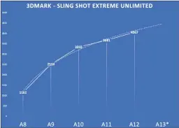  ??  ?? Graphics performanc­e is starting to plateau, and without a big boost in memory bandwidth, that probably won’t change