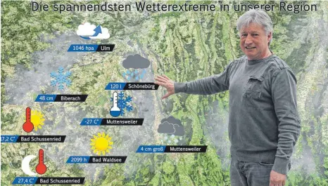  ?? GRAFIK: MICHELLE BARBIC ?? Nein, Roland Roth hat keinen neuen Job als Wetterfee bei einem Fernsehsen­der. Für die „Schwäbisch­e Zeitung“ließ er sich jedoch als solche ablichten, vor einer Grafik voller spannender Wettererei­gnisse. Welche das genau sind, lesen Sie im Artikel.