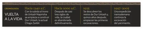  ??  ?? Con la subida al trono de Untash Napirisha se empieza a construir Dur Untash, la actual Choga Zanbil.
Después de casi tres siglos de vida, la ciudad es abandonada definitiva­mente.
Se descubren los restos de Dur Untash y, quince años después, empiezan las primeras excavacion­es.
Una expedición iranioalem­ana continúa la excavación del yacimiento.