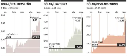  ?? FUENTE: Thomson Reuters
LA VANGUARDIA ??