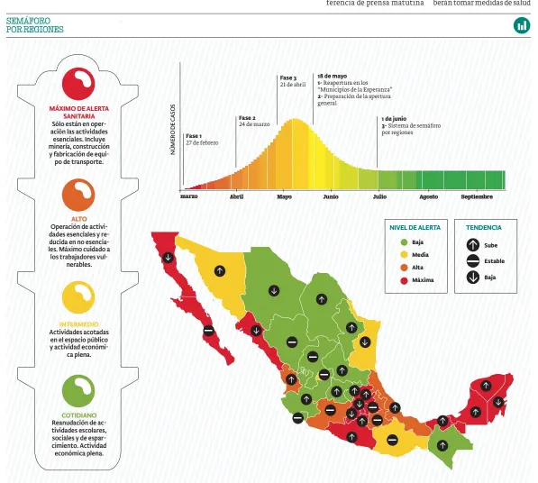  ?? FUENTE: GOBIERNO DE MÉXICO ??