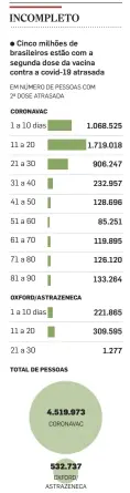  ?? FONTE: OPENDATASU­S/MINISTÉRIO DA SAÚDE ??