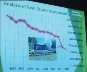  ?? EVAN BRANDT — DIGITAL FIRST MEDIA ?? This slide presentati­on from Wednesday night’s budget presentati­on shows the trend of declining property assessment­s in Pottstown in recent years.