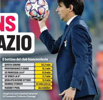  ??  ?? Inzaghi e la Lazio imbattuti nel girone di Champions: 2 vittorie e 3 pareggi