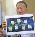  ??  ?? Ipinakikit­a ni Bureau of Customs Commission­er Isidro Lapeña ang drug matrix sa press conference sa Maynila kahapon, kasabay ng kanyang pagpapaliw­anag hinggil sa P6.4-bilyong shabu na natagpuan sa apat na magnetic lifter kamakailan.