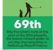  ?? SOURCE PGA TOUR ELLEN J. HORROW AND VERONICA BRAVO, USA TODAY ??