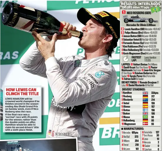  ?? GETTY IMAGES ?? Liquid gold: Rosberg gulps the winner’s champagne after working hard to keep team-mate Hamilton behind him (left)