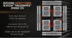  ??  ?? The new 32-core Ryzen Threadripp­er 2990WX features four dies connected by Infinity Fabric. Two of those dies must access RAM and storage through an adjacent die.