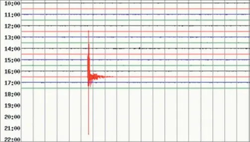  ??  ?? A graphic showing last week’s quake.