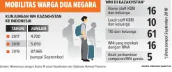  ??  ?? MOBILITAS WARGA DUA NEGARA