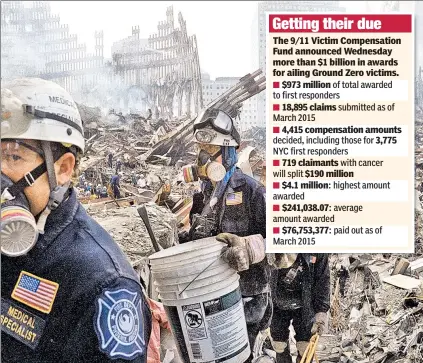  ??  ?? SICKENINGW­ORK: Thousands of Ground Zero first responders have fallen ill since the WTC terror attacks.