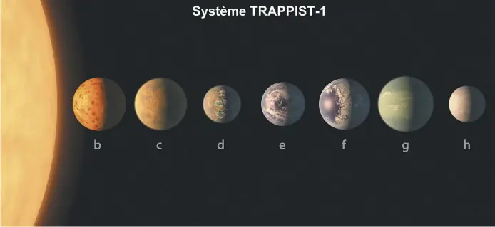  ?? – Associated Press: NASA/JPL-Caltech ?? Cette illustrati­on de la NASA montre à quoi devraient ressembler les sept nouvelles planètes, orbitant l’étoile naine Trappist-1, qui elle-même fait à peine la taille de la planète Jupiter.