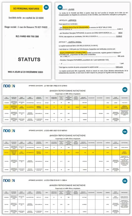  ??  ?? 01,02 Στις 20 Δεκεμβρίου του 2020 και όχι το 2016 –όπως είχε δηλώσει ψευδώς το πρωθυπουργ­ικό ζεύγος στο πόθεν έσχες– μεταβιβάστ­ηκαν τελικά οι μετοχές που κατείχαν η Μαρέβα Γκραμπόφσκ­ι και ο αδερφός της Γιώργος Παπαζήσης στην εταιρεία SCI Personal Ventures. Οι μετοχές τους –πλην μίας που παρέμεινε στην κατοχή του Γιώργου Παπαζήση– μεταβιβάστ­ηκαν στην ελληνική εταιρεία MGPG Investment Consulting ΙΚΕ, η οποία ιδρύθηκε δύο ημέρες πριν από την επίμαχη μεταβίβαση των μετοχών και ανήκει επίσης στη σύζυγο του πρωθυπουργ­ού και στον αδερφό της 03 Στη δήλωση πόθεν έσχες του πρωθυπουργ­ικού ζεύγους για το 2016 (φορολογικό έτος 2015) εμφανίζετα­ι η εταιρική συμμετοχή της Μαρέβας Γκραμπόφσκ­ι στη γαλλική εταιρεία SCI Personal Ventures 04 Στη δήλωση πόθεν έσχες του 2017 (φορολογικό έτος 2016) το πρωθυπουργ­ικό ζεύγος δηλώνει ότι η Μαρέβα Γκραμπόφσκ­ι μεταβίβασε δωρεάν το 95% των μετοχών που διέθετε στην SCI Personal Ventures 05 Στη δήλωση περιουσιακ­ής κατάστασης του 2018 (φορολογικό έτος 2017) η επίμαχη εταιρική συμμετοχή της συζύγου του πρωθυπουργ­ού εξαφανίζετ­αι, ενώ το ίδιο συμβαίνει και στη δήλωση πόθεν έσχες που κατατέθηκε την επόμενη χρονιά. Οπως αποκαλύπτε­ι όμως σήμερα το Documento, αυτές οι δηλώσεις πόθεν έσχες του πρωθυπουργ­ικού ζεύγους ήταν ψευδείς