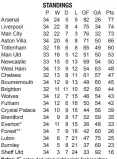  ?? ?? *Everton deducted eight points for breaching profit and sustainabi­lity rules (PSR); **Nottingham Forest deducted four points for breaching PSR