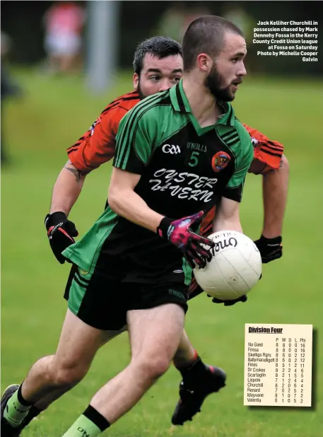  ?? Photo by Michelle Cooper Galvin ?? Jack Kelliher Churchill in possession chased by Mark Dennehy Fossa in the Kerry County Credit Union league at Fossa on Saturday