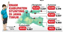  ?? GRAFIS: RIZKY JANU/JAWA POS ??