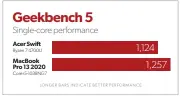  ??  ?? Geekbench 5 gives the Macbook Pro 13 and its Core i5 the lead over the Ryzen-powered Acer Swift 3.