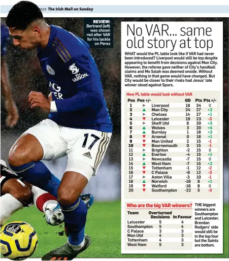  ??  ?? REVIEW: Bertrand (left) was shown red after VAR for his tackle on Perez