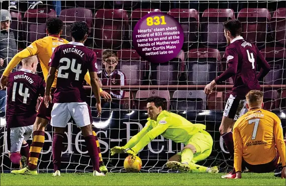  ??  ?? THE ONE THAT GOT AWAY: Hearts keeper Jon McLaughlin scrambles down on his goal line but can’t keep out Curtis Main’s header for Motherwell’s equaliser