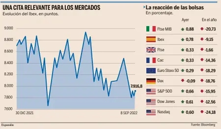  ?? Fuente: Bloomberg ??