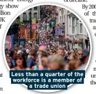  ??  ?? Less than a quarter of the workforce is a member of a trade union