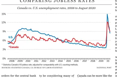  ??  ?? COMPARING J OBLESS RATES