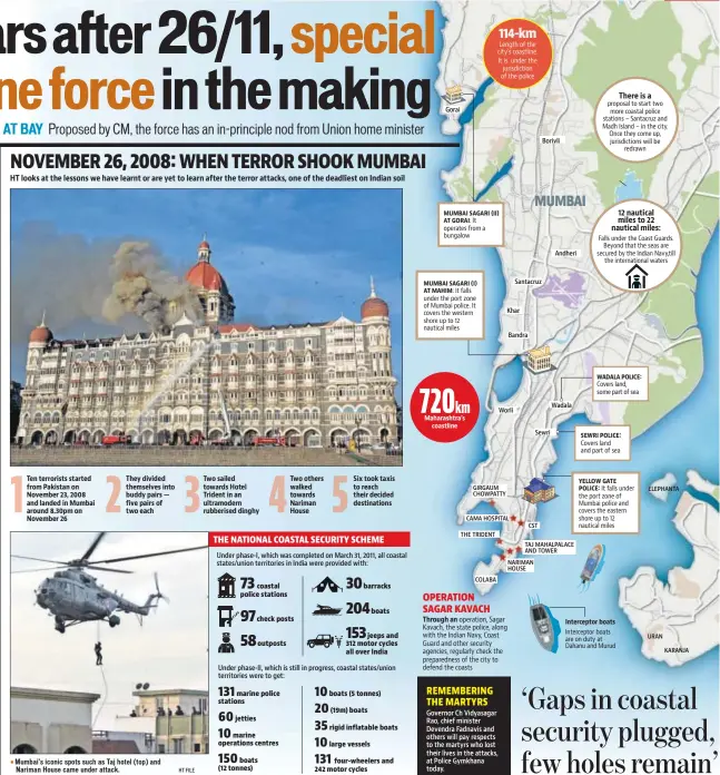  ?? HT FILE ?? Mumbai's iconic spots such as Taj hotel (top) and Nariman House came under attack.