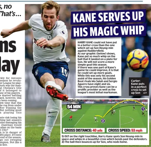  ?? AFP ?? Curler: Kane puts in a perfect cross to set up Son 1 OUT on the right touchline, Harry Kane spots Son Heung-min in space and whips in a beautiful cross which bends past the defenders. The ball then bounces up for Son, who nods home. 1 2 CROSS DISTANCE:...