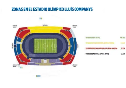  ?? ?? Así quedan definidos los precios de los abonos y el grado de visibilida­d en el estadio Lluís Companys//FCB