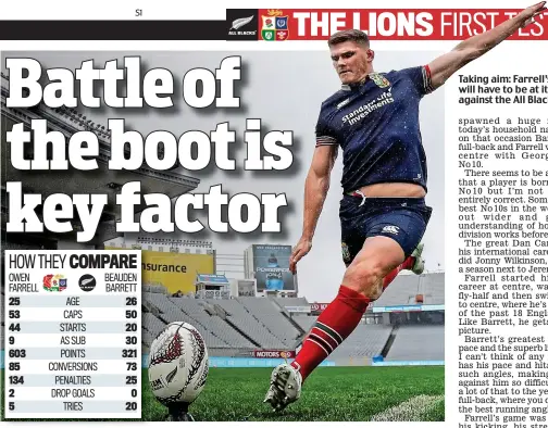  ??  ?? Taking aim: Farrell’s kicking will have to be at its best against the All Blacks