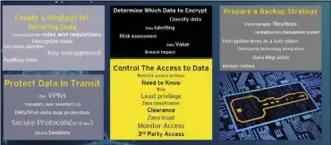  ?? ?? Figure 1 Data encryption practices to reduce the risk of breaches