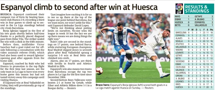  ?? — Reuters ?? Brace hero: Espanyol’s Borja Iglesias (left) scored both goals in a La Liga match against Huesca on Sunday.