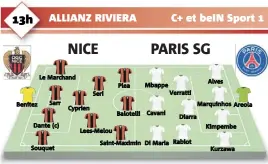  ?? Benitez Le Marchand Sarr Dante (c) Souquet Cyprien Seri Lees-Melou Plea Balotelli Saint-Maximin Mbappe Verratti
Cavani Di Maria Diarra Rabiot Alves Marquinhos Areola Kimpembe Kurzawa ??