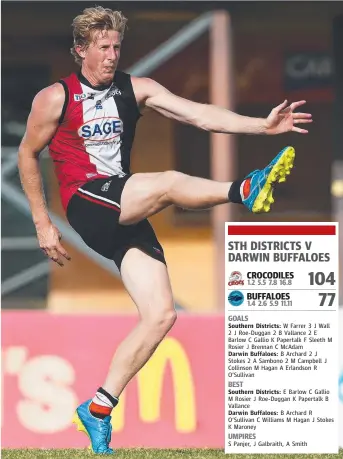  ?? Picture: JUSTIN KENENDY ?? Southern Districts’ Ed Barlow kicks for goal against Darwin Buffaloes yesterday