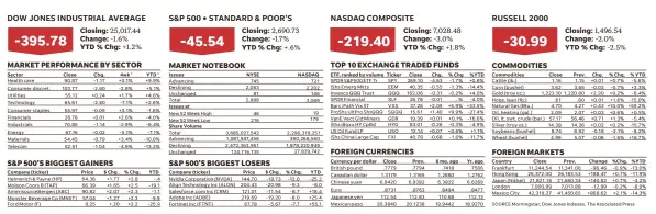  ?? SOURCE Morningsta­r, Dow Jones Indexes, The Associated Press ??