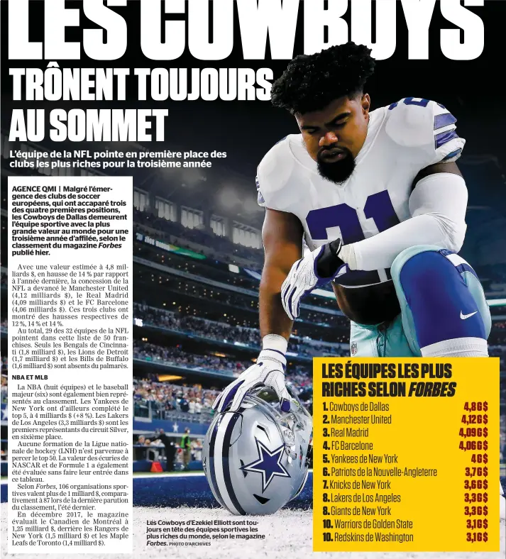  ?? PHOTO D’ARCHIVES ?? Les Cowboys d’Ezekiel Elliott sont toujours en tête des équipes sportives les plus riches du monde, selon le magazine Forbes.