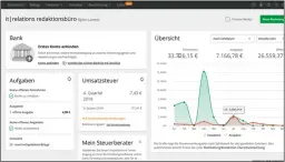  ??  ?? Das Dashboard von LexOf ce Buchhaltun­g
& Berichte liefert wichtige Geschäftsz­ahlen und zeigt aktuelle Ereignisse an.