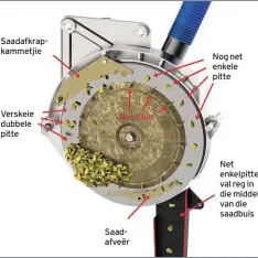  ??  ?? Saadafkrap­kammetjie Verskeie dubbele pitte Saadafveër Nog net enkele pitte Net enkelpitte valregin die middel van die saadbuis
Alle onderdele van die Monosempla­nter is van duursame materiaal vervaardig. Dit verseker presisie met uithouverm­oë.