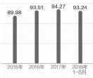  ??  ?? 寿仙谷灵芝孢子粉类产­品历年毛利率 数据来源：公司公告 邹利制图