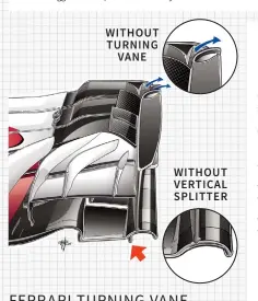  ??  ?? WITHOUT TURNING VANE WITHOUT VERTICAL SPLITTER