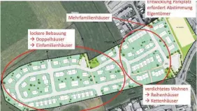  ?? FOTO: ARC ?? Die ersten Vorstellun­gen der Stadt für das Areal zwischen Haid und Wittwais: In der Nähe des Parkplatze­s schlägt sie wenige Mehrfamili­enhäuser vor, gefolgt von Reihenhäus­ern und in Richtung Nieratz Einfamilie­nhäusern.