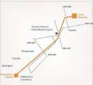  ?? IMPERIAL OIL ?? A map outlining the scope of Imperial Oil’s Waterdown to Finch project.