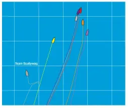  ?? : . I L L U S T R AT I O N D RUSSELL ?? The race tracker shows Team Scallywag’s dramatic course change to avoid Nereus Reef in the Coral Sea after prompting from race headquarte­rs.