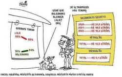  ?? Cláudio ?? Charge de Cláudio sobre orçamento secreto no governo Bolsonaro publicada em abril de 2022