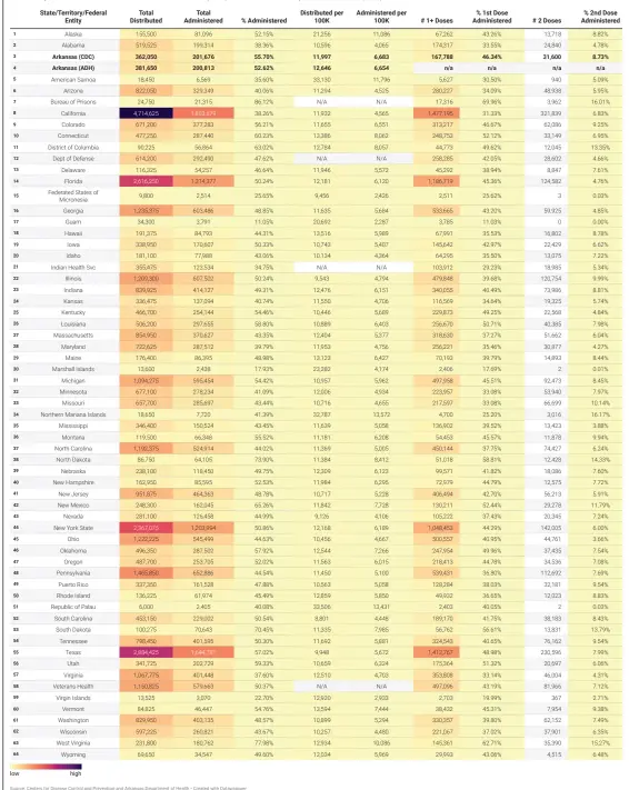  ?? Source: Centers for Disease Control and Prevention and Arkansas Department of Health • Created with Datawrappe­r ??