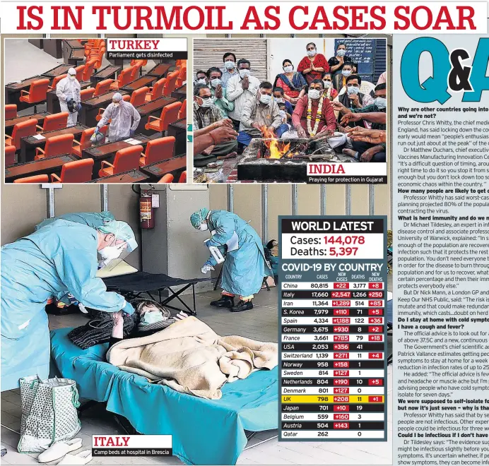  ??  ?? TURKEY
Parliament gets disinfecte­d
ITALY
Camp beds at hospital in Brescia
INDIA
Praying for protection in Gujarat