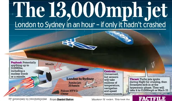 The 13 000mph Jet Pressreader