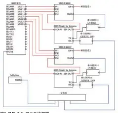  ??  ?? 图6 BMD Tally显示系统框­图