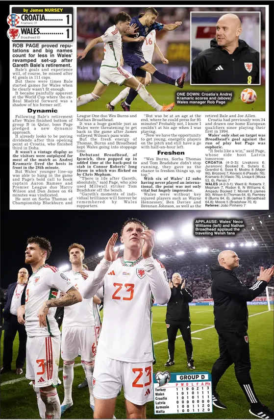  ?? ?? oNE doWN: Croatia’s Andrej Kramaric scores and (above) Wales manager Rob Page
APPLAUSE: Wales’ Neco Williams (left) and Nathan Broadhead applaud the travelling Welsh fans