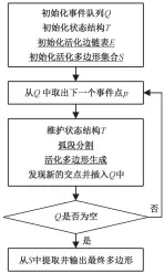  ??  ?? 图 3本文算法流程Fig. 3 Flow chart of the proposed algorithm